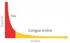 Longue-traine