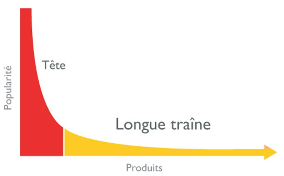 Longue-traine