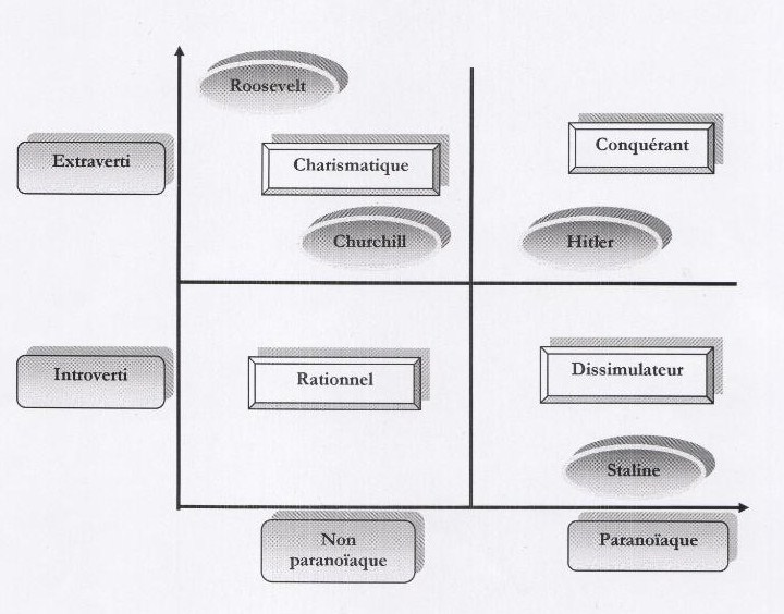 L'art du leadership-1