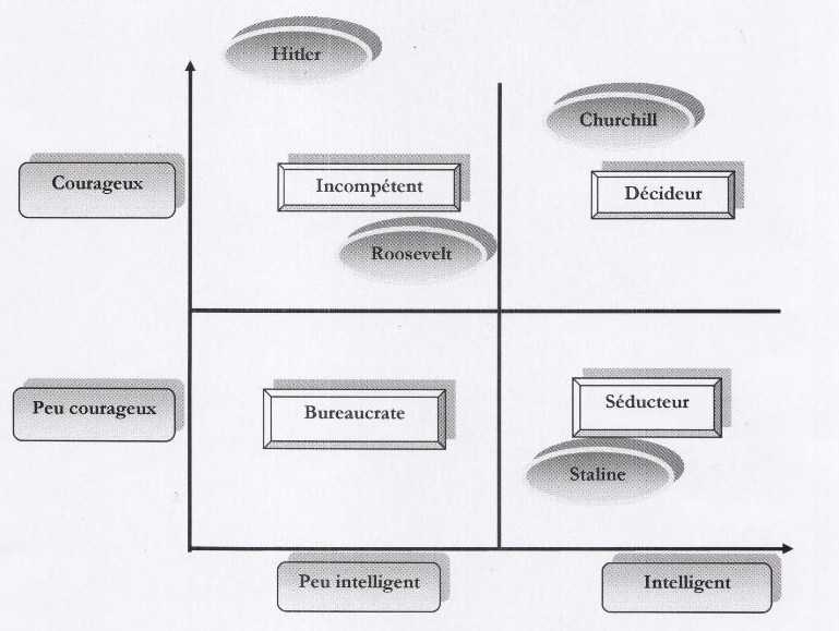 L'art du leadership-2