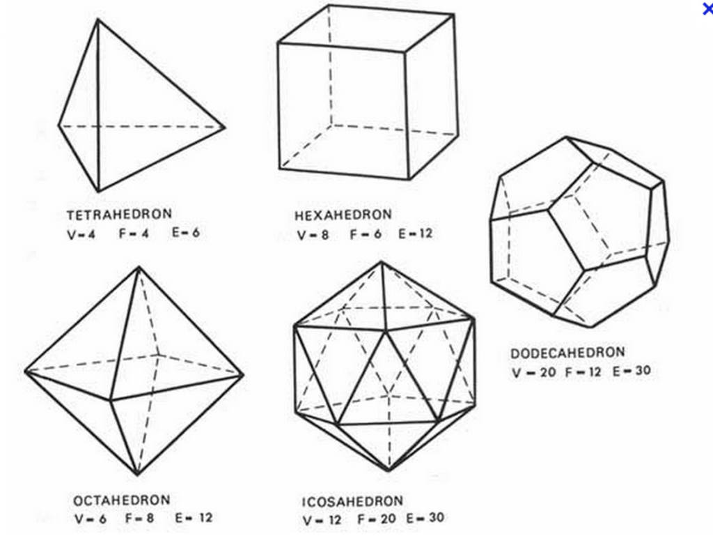 Polyèdres-réguliers