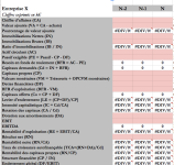 Tableau financier