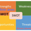 SWOT