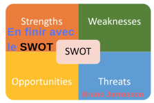 SWOT